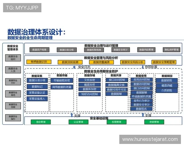 K8视讯官网官方平台的安全保障措施与用户资金安全保障方案